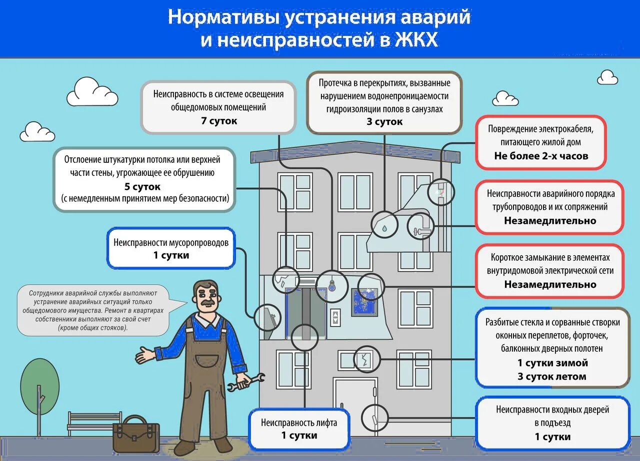 Оплата ремонтных работ