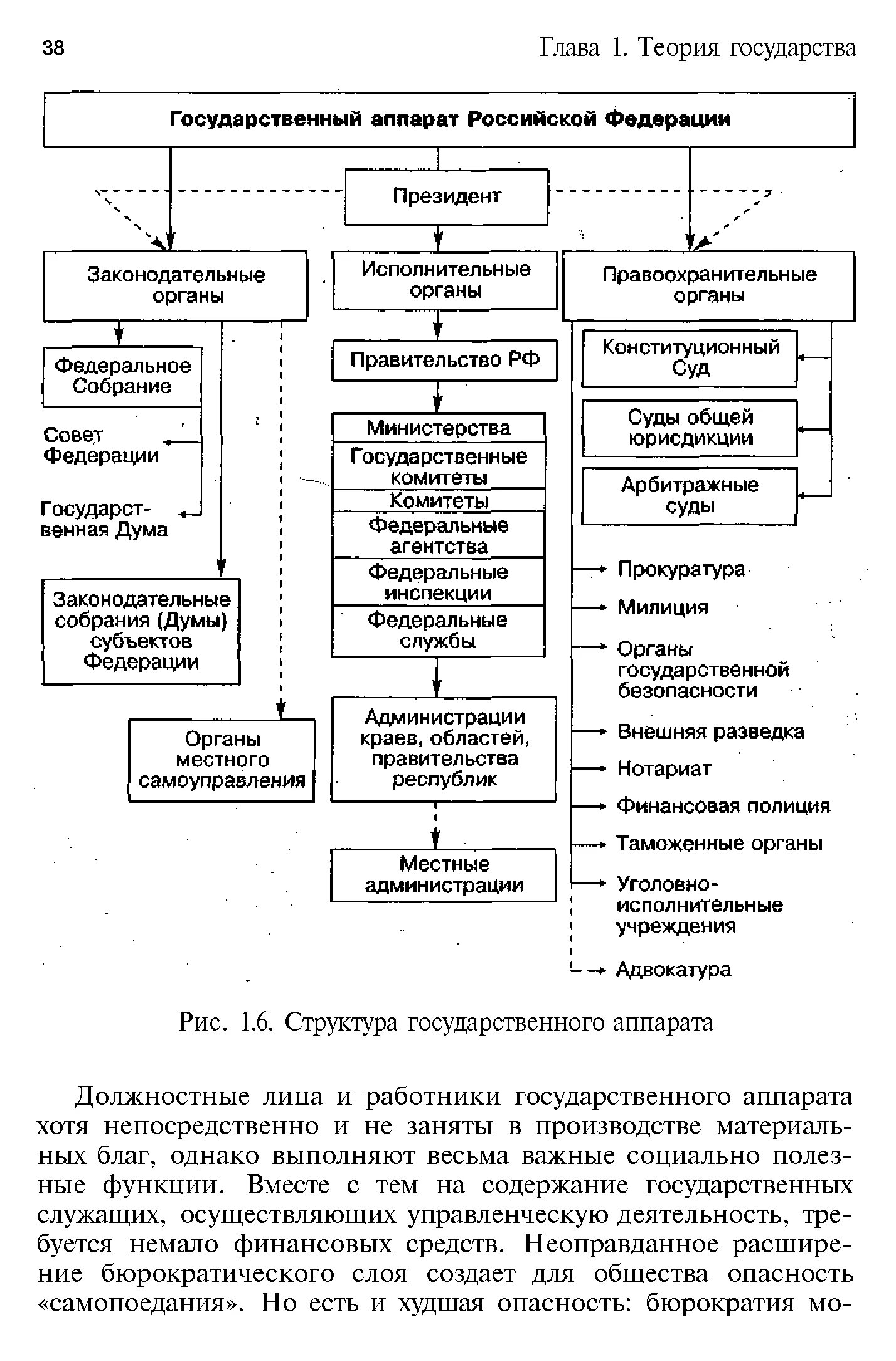 Аппаратов управления учреждениями