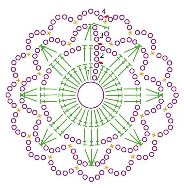 Вязание крючком круглые мотивы схемы. Круглые мотивы крючком со схемами. Круглый мотив крючком ажурные. Вязание крючком круглые мотивы.