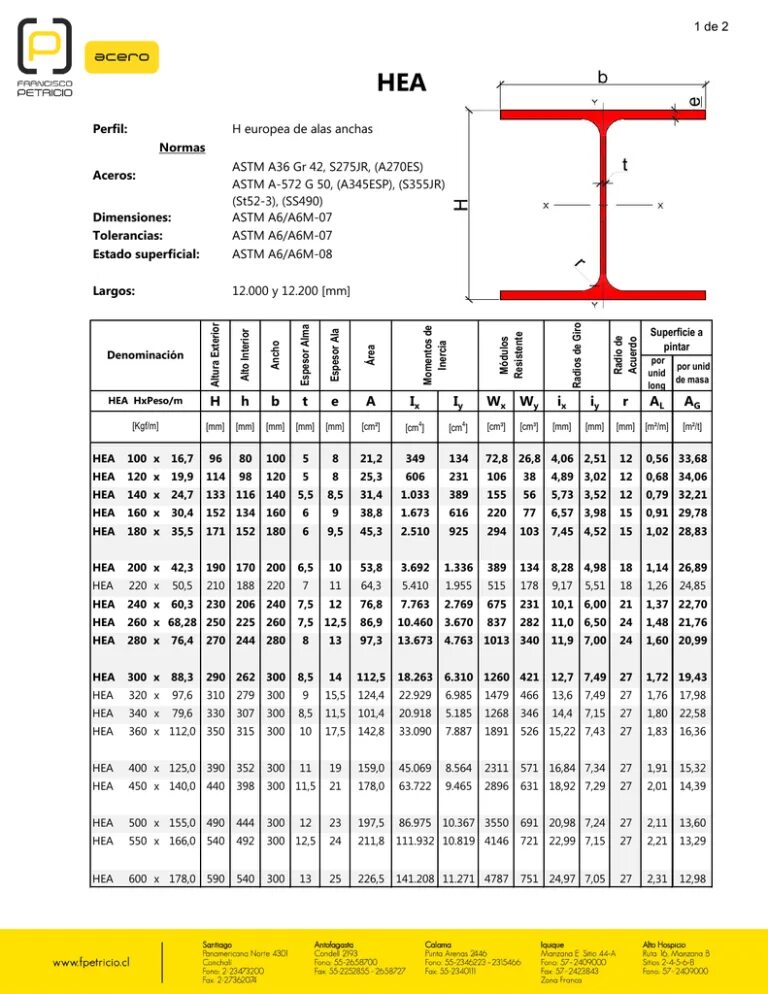 Hea 4. Двутавр hea 300. двутавр heb 120. балка hea 160. двутавр hea 100 параметры.