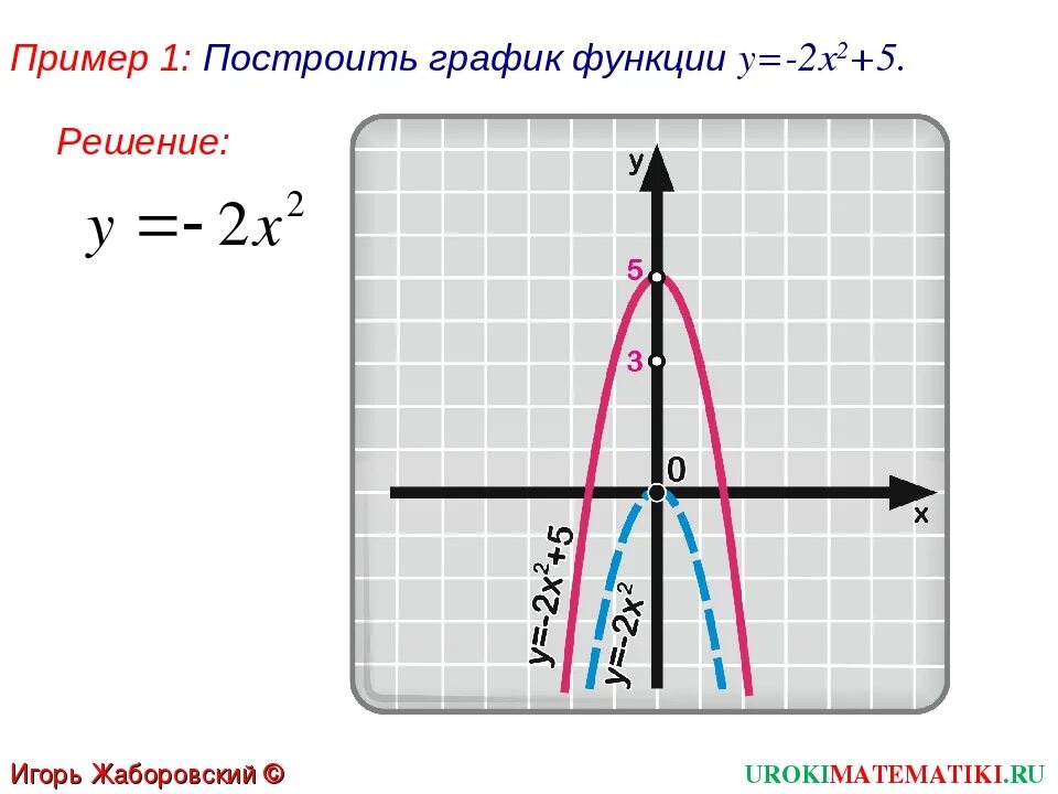 У х 2 график функции решение. График у х2. график 2х2. функция у 2х2. функция у х2.