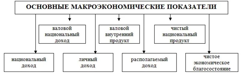 Типы макроэкономики