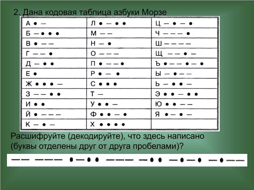 Кодовая таблица азбуки Морзе кодирование. Точка точка тире Азбука Морзе. Кодавая таблицаазбуки Морзе. Шифровка текста Азбука Морзе.