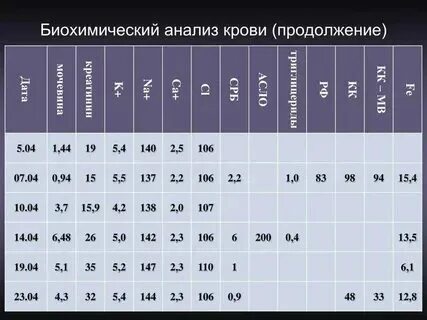 Асло норма у по возрасту таблица асло норма у женщин по возрасту таблица