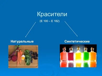 Красители натуральные и искусственные