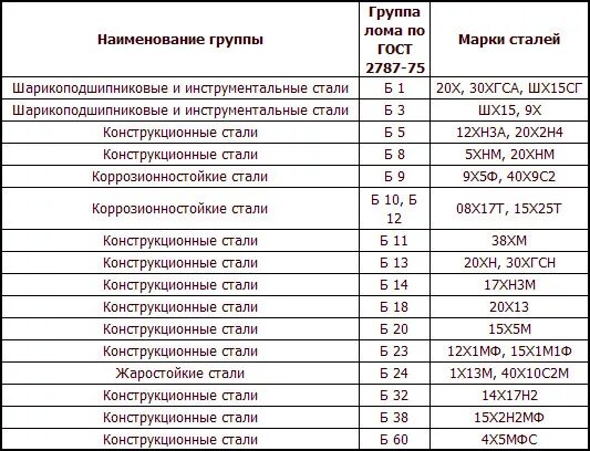 Скачать ГОСТ 10994-74 Сплавы прецизионные. Марки