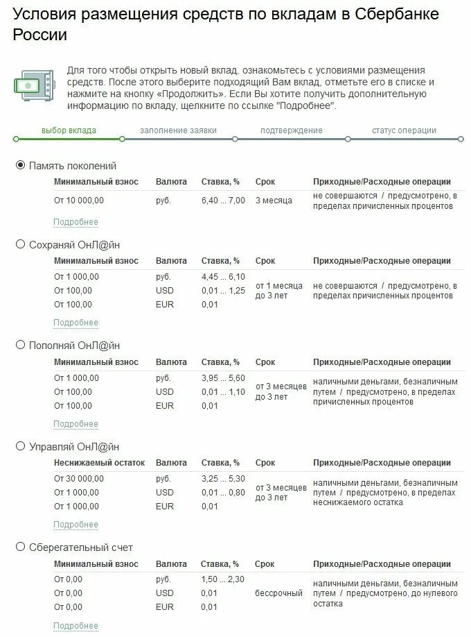 Вклад Сберегательный счет в Сбербанке. Вклад в Сбербанке накопительный счет. Сберегательный свет Сбербанк. Бессрочный счет в Сбербанке что это.