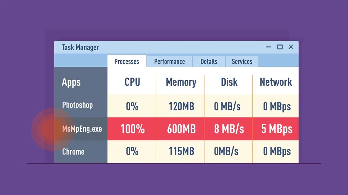 Antimalware грузит процессор. Antimalware service executable что это. Antimalware service executable грузит. E-service. Msmpeng.exe Antimalware service executable.