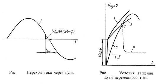 Нулевой переход. Переход тока через ноль. Дуга переменного тока. Гашение дуги переменного тока. Переход через ноль тиристор.