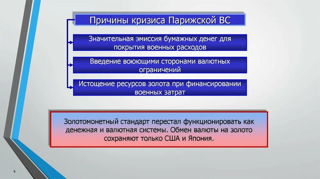 Причины кризиса Генуэзской валютной системы. Парижская валютная система причины кризиса. Предпосылки возникновения валютного рынка. Причины валютного кризиса