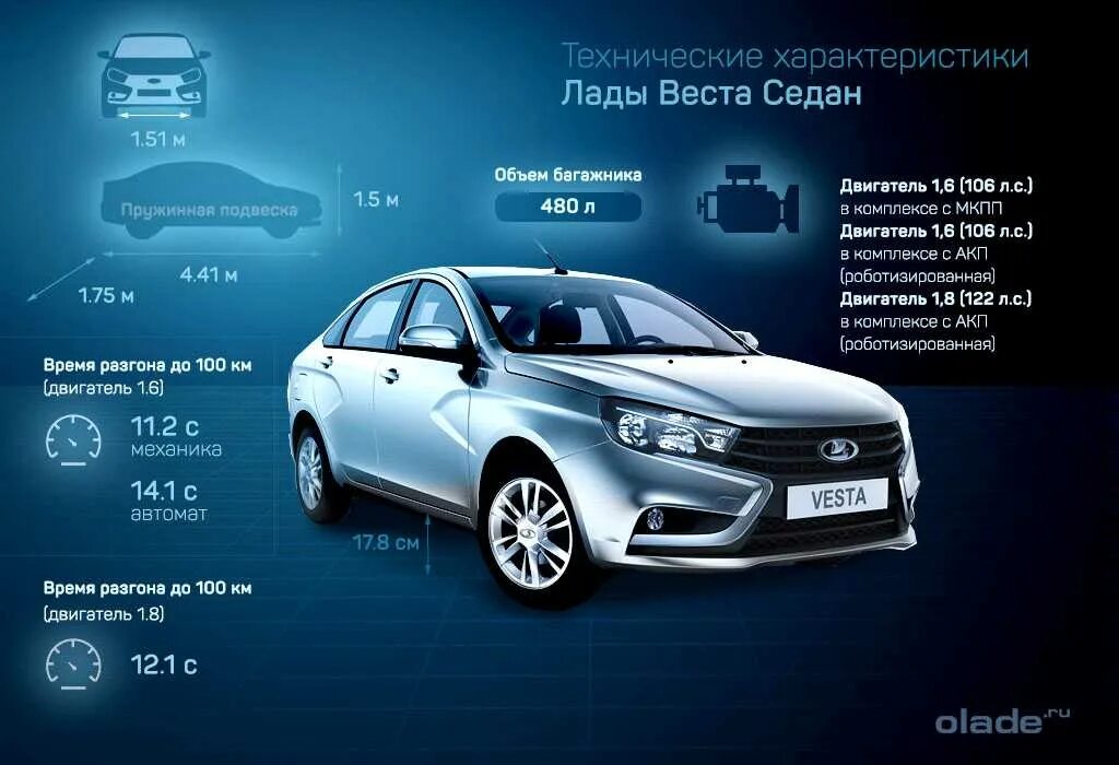 Седан вес. Вес лада веста седан 1.6. лада веста седан характеристики. характеристики лада веста седан 1.6. вес веста седан 1.6.