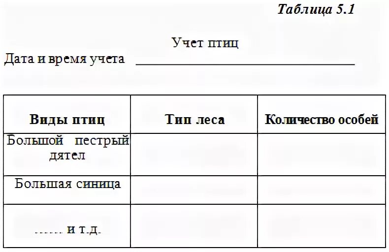 Маршрутные методы учета