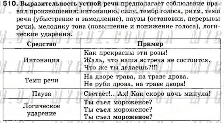 Средства выразительности устной речи 5 класс. Средства выразительности устной речи. устные средства выразительности. средства выразительности устной речи 6 класс. средства выразительности устной речи сообщение.