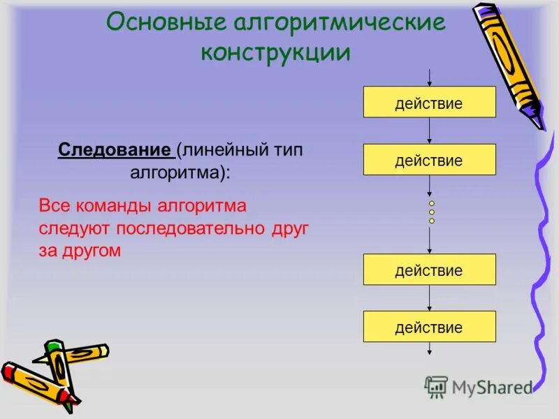 3 основных алгоритма