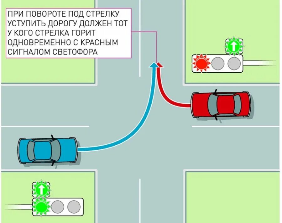 Разворот со стрелкой