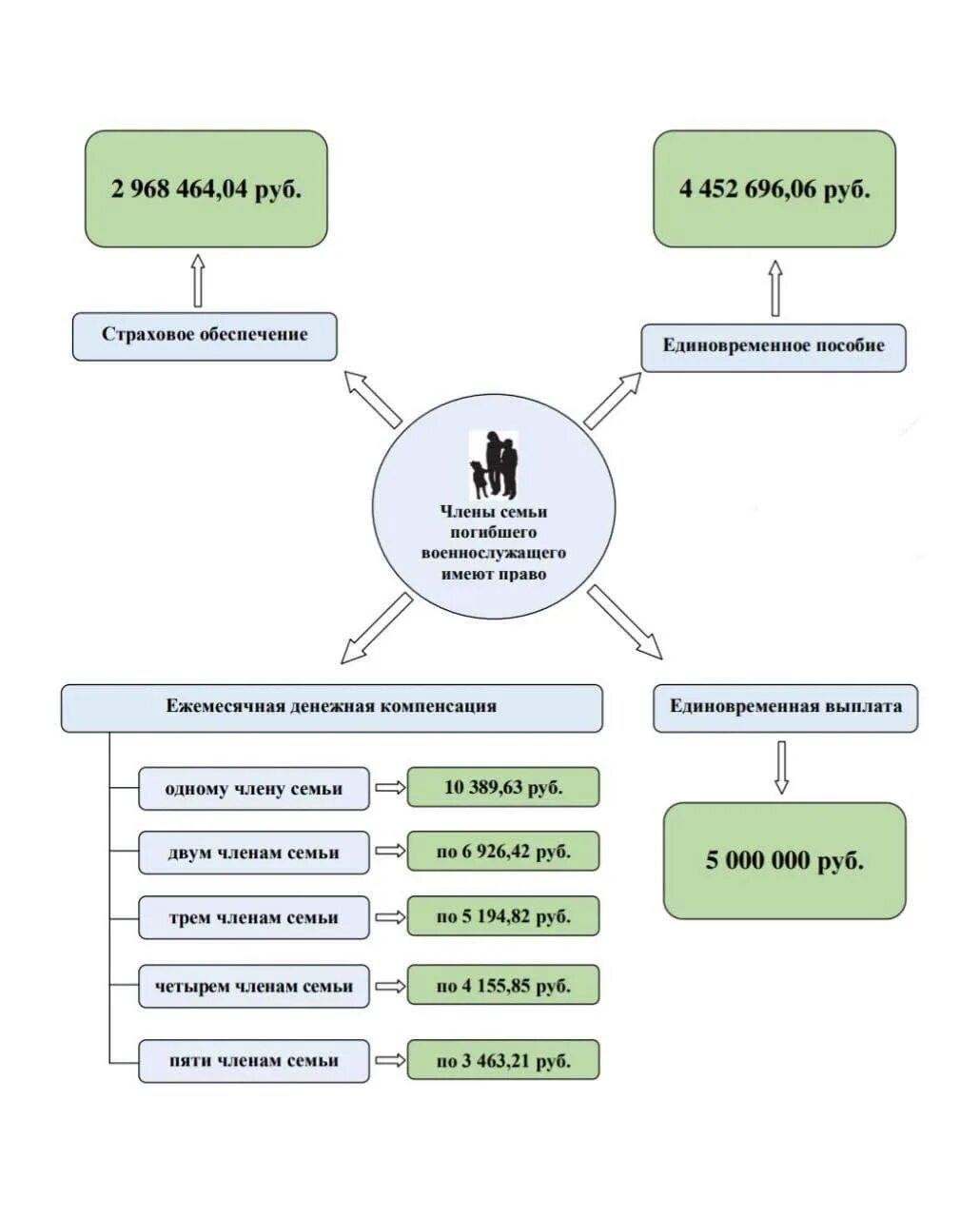 Выплаты военнослужащих 2022. Денежное довольствие сво. Оклады военнослужащих в 2023 году. Выплаты военнослужащих 2022. Выплаты военнослужащих 2022.