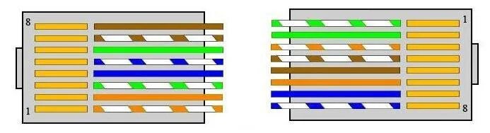 Rj 45 компьютер компьютер
