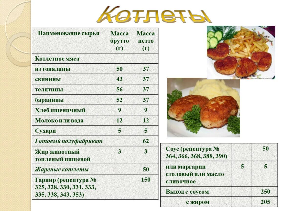 Блюда из котлетной массы из мяса. Таблица блюда из котлетной массы. Таблица блюд из мясной котлетной массы. Рецептура приготовления котлетной массы.