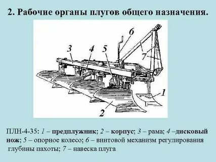 Устройство плуга плн 3 35