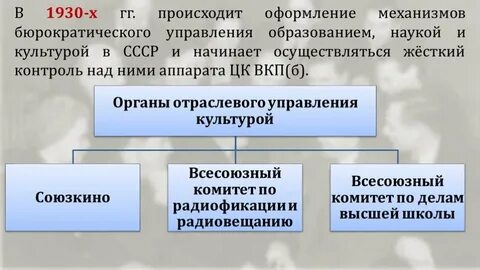 Как происходит оформление
