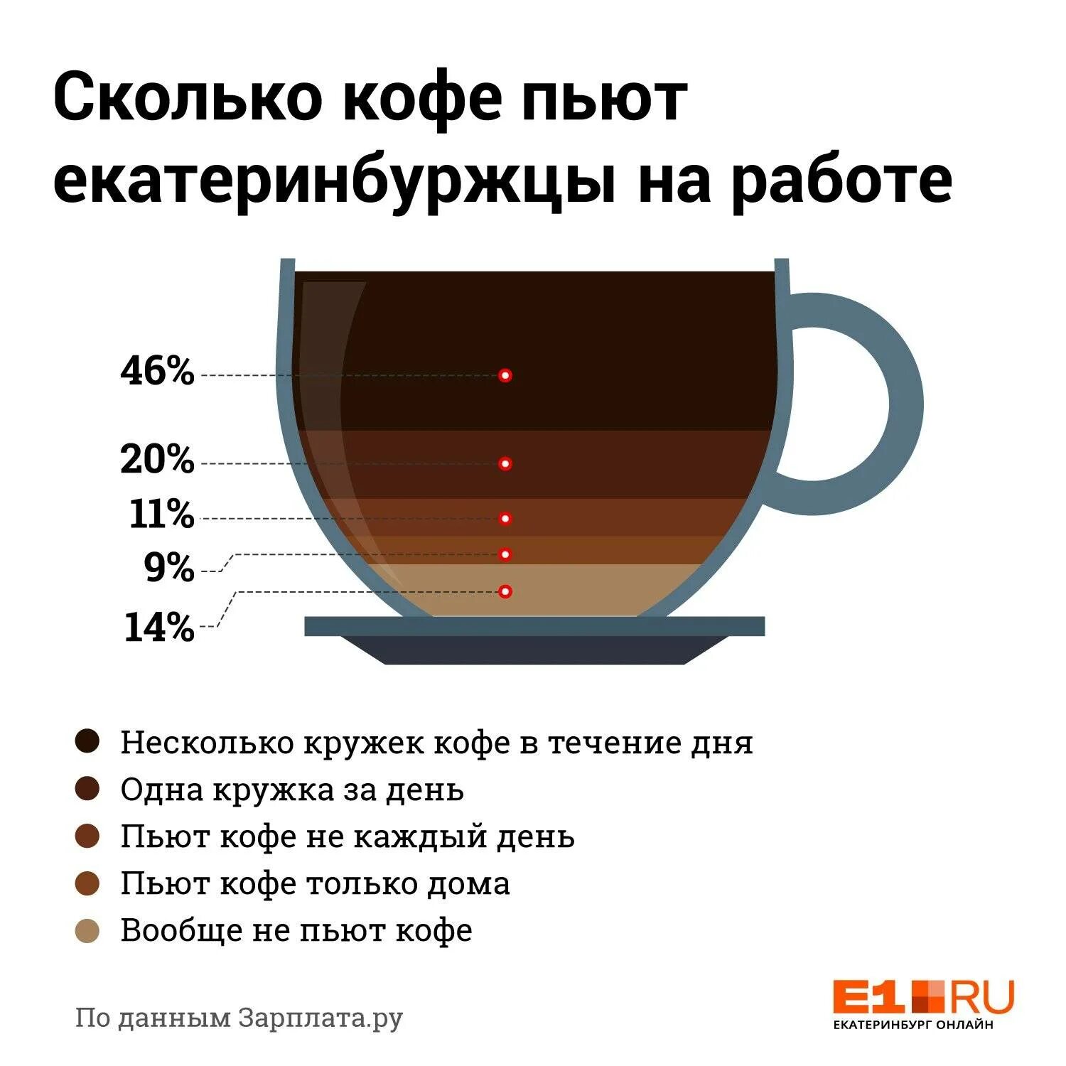 Можно в первый день поста пить кофе