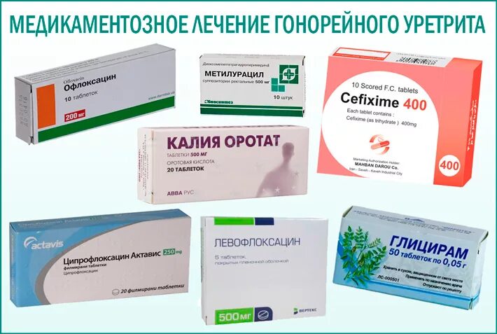 Какой препарат от половых. Препараты от уретрита у женщин. таблетки при уретрите у мужчин. антибиотик от воспаления уретры.