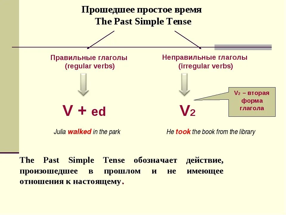 Past simple because. Как образуется прошедшее время в английском языке. Как образуется прошедшее время в английском. Как сделать глагол в английском языке в прошедшем времени. Как образуется прошедшее время в английском языке 5 класс.