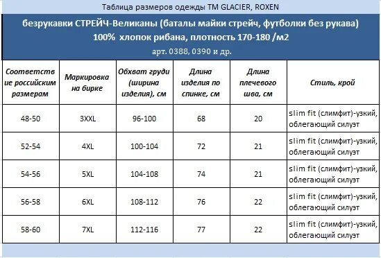 Размер гигантов. Строение красных гигантов и сверхгигантов астрономия. Масса юпитера в массах земли таблица. Красные гиганты астрономия. Размер мамонта и человека сравнение.