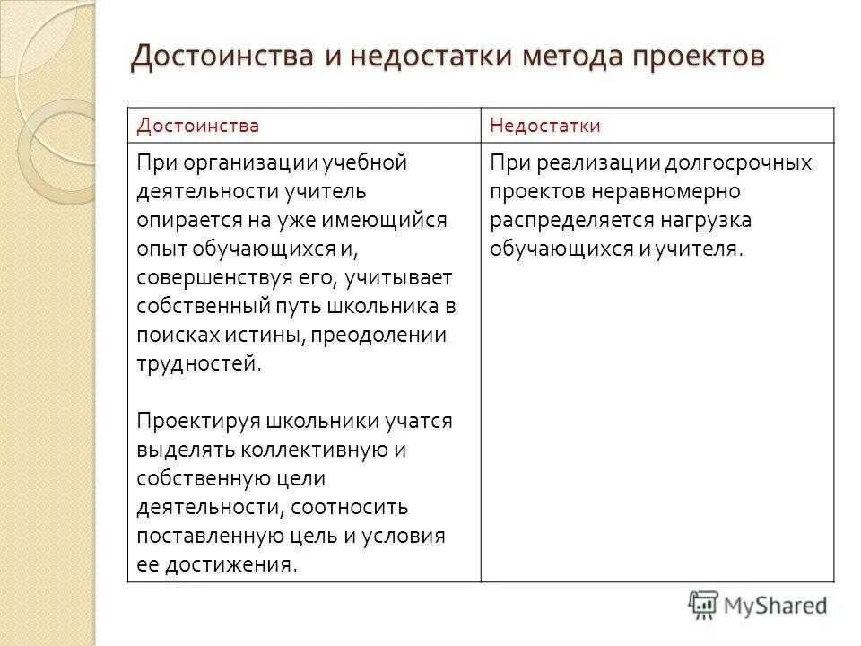 Каковы недостатки изображений