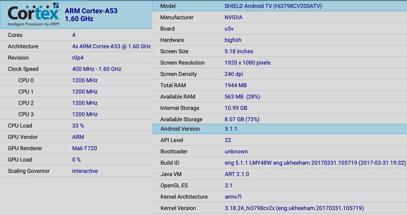 Ghz arm cortex. Процессор arm cortex-a53. 4x 2.0 ghz arm cortex-a53. cortex a53 1,2 ghz. arm cortex-a53 характеристики процессора.