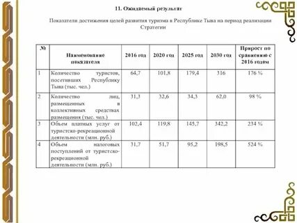 Достижения республики тыва