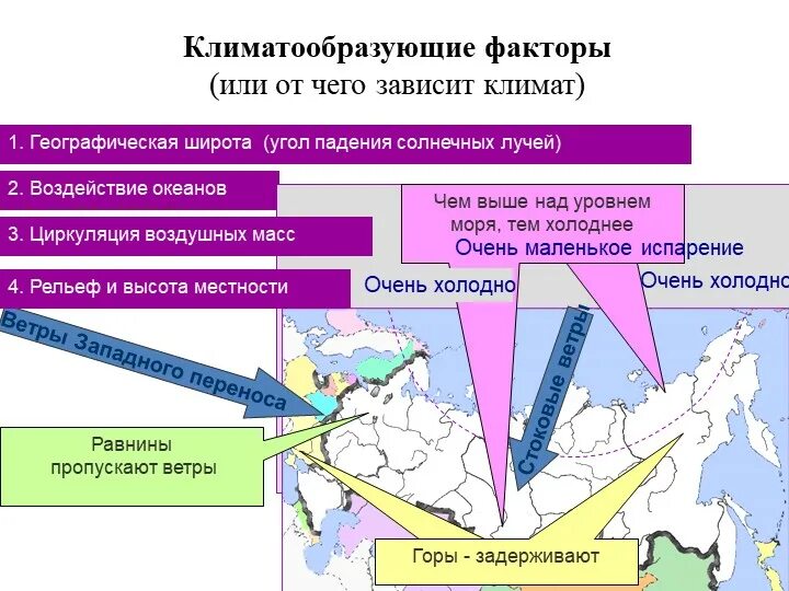 Условия формирования климата. Факторы формирования климата. Факторы влияющие на формирование климата. На формирование климата любой территории земли оказывает. Формирование климата.