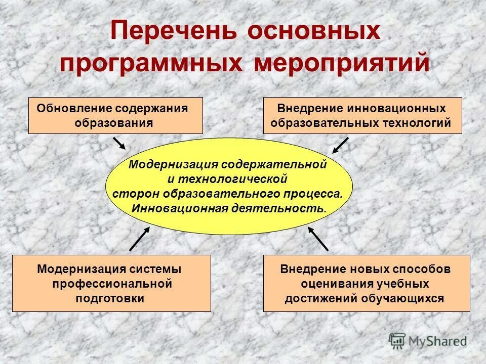 технологическийпочес ?. технологический терроризм примеры. презентация на тему технологический терроризм. технологическая сторона. технологический обмен.