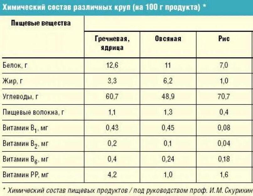 Манная каша с какого возраста можно давать. Манная каша соотношение молока и манки на литр. Манная каша пропорции на 1 литр молока. Манная каша на молоке пропорции на 1 литр. Манная каша на молоке пропорции на 0.5 литра.