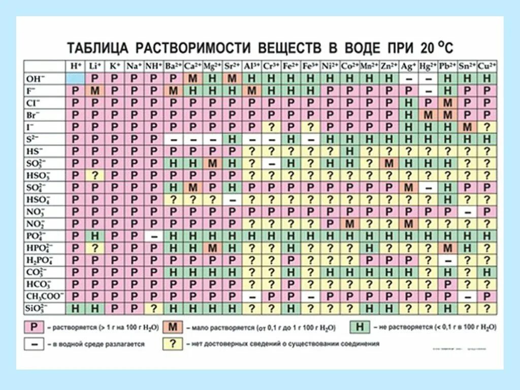 Хорошо растворимое соединение состоящее из трех элементов