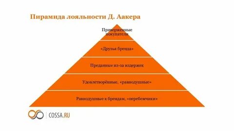Лояльность к бренду