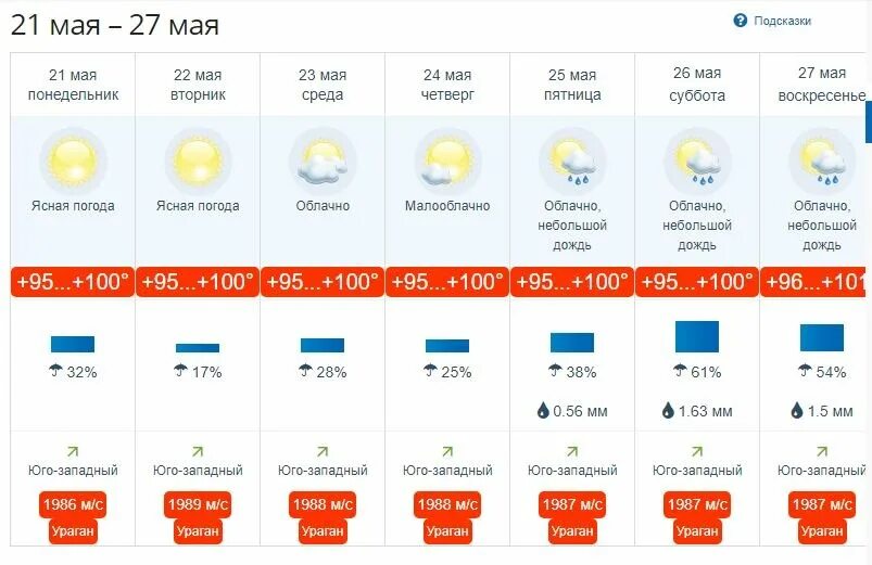 Прогноз погоды прим погода