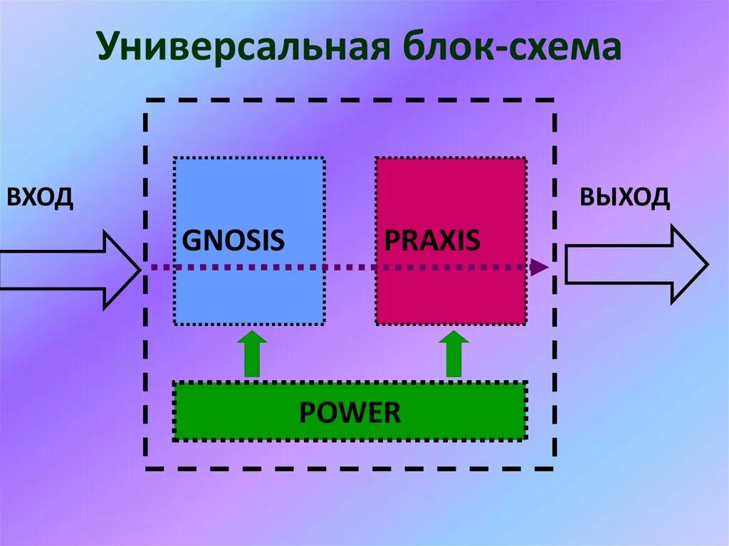 Универсальные входы выходы. Схема вход выход. Блок схема вход выход. Блок входов-выходов. Политика вход выход.