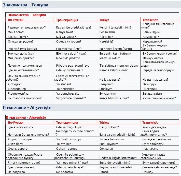 Как переводится на турецком языке. Турецкий язык слова с транскрипцией на русском. Турецкий язык с нуля для начинающих с транскрипцией на русском. Турецкий язык с русской транскрипцией. Турецкий язык перевод с транскрипцией.