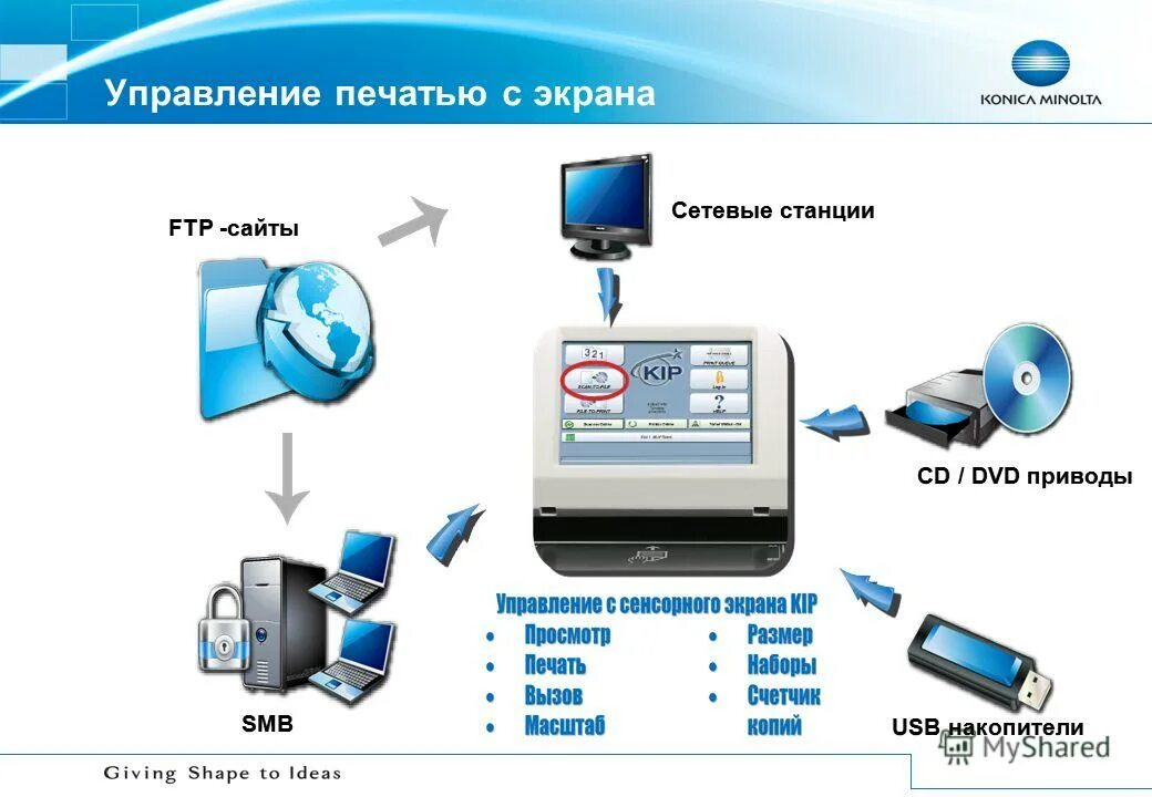 Система управления печатью. Управление печатью. Системы управления печатью презентация. Средство управления печатью.