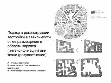 Приемы реконструкции