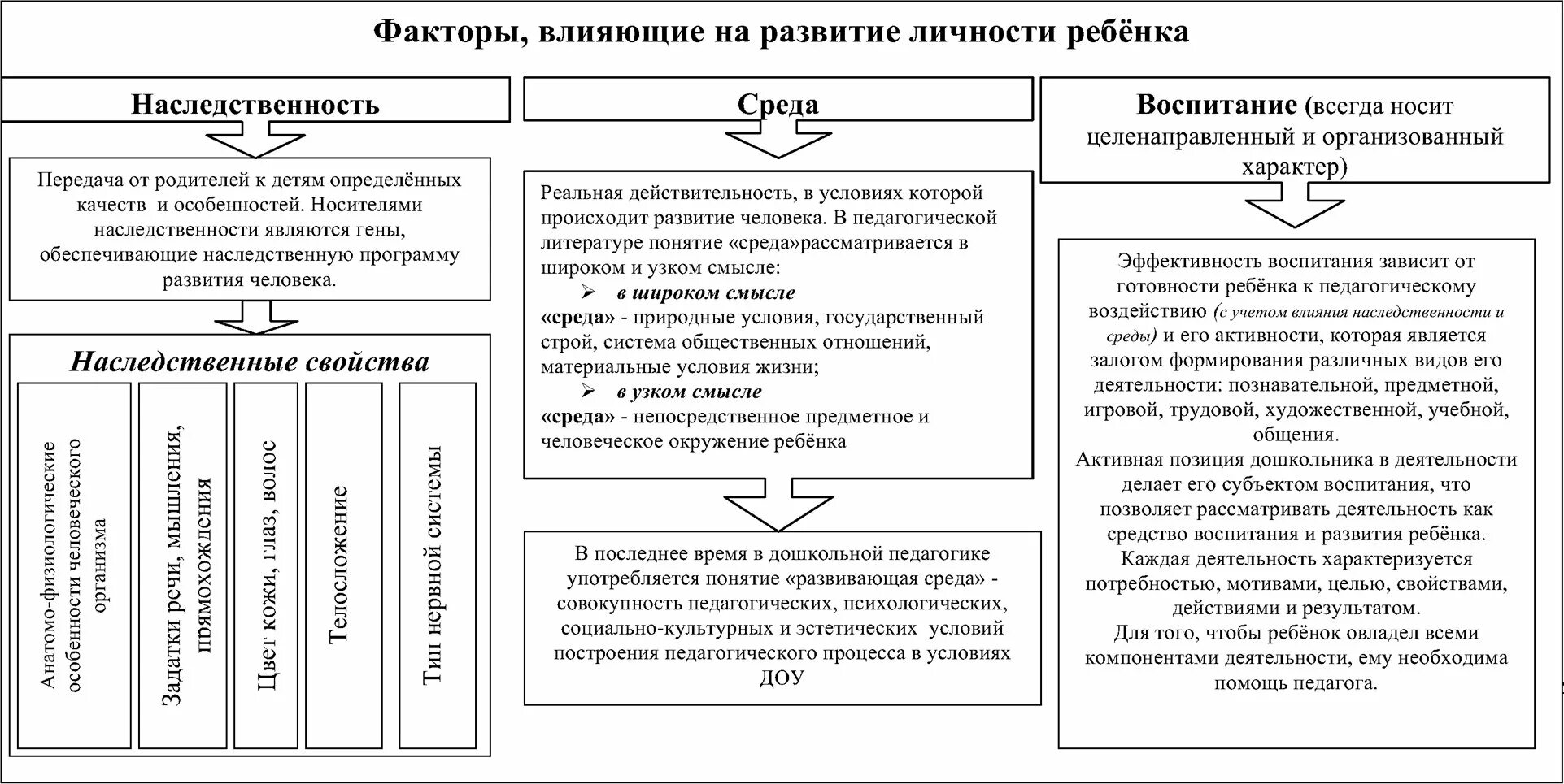 Основные факторы влияющие на формирование