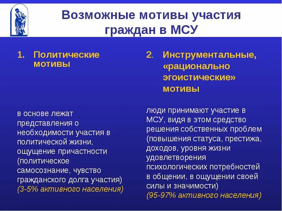 формы участия населения в местном самоуправлении