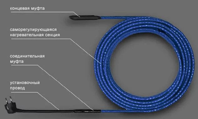 Heat exchange in oven matlab. Теплопроводность сковорода. Саморегулирующаяся нагревательная секция 110в. Simple heat. Секция нагревательная кабельная freezstop simple heat-18-3.