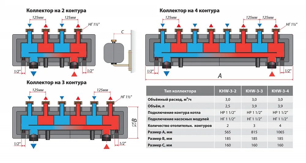 Распределительный коллектор Huch ENTEC. Коллектор распределительный Вестер 5 контуров. Коллектор отопления распределительный схема подключения. Распределительный коллектор Eco 3 до 55 КВТ