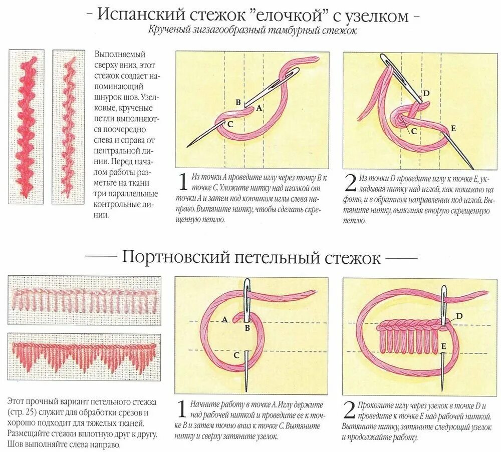 Швы на канве. Швы для вышивания для начинающих схемы с подробным описанием. швы для шитья вручную петельный шов. вышивание петельным швом. петельный шов иголкой для вышивания.