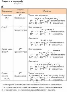Сплавы конспект по химии 9 класс