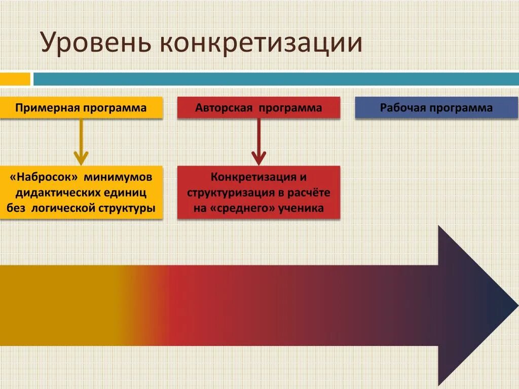 Конкретизация примеры. Степень конкретизации. Конкретизация это в психологии. Конкретизация плюсы и минусы.