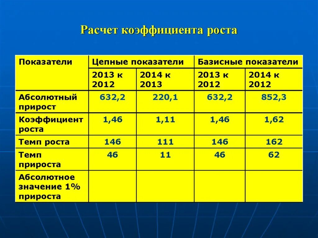 Применен коэффициент 25