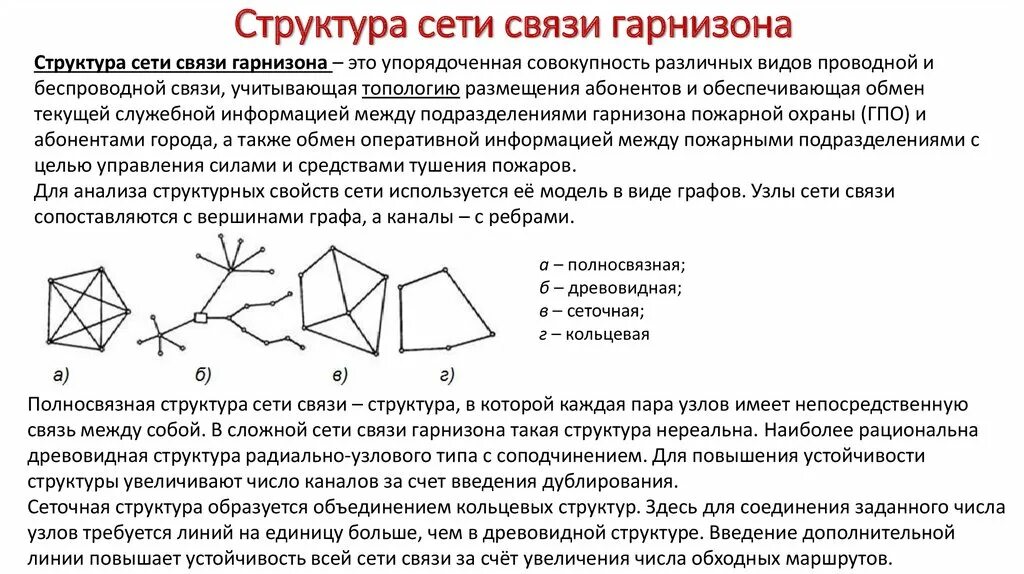 Структура связи сеть. Схема проводной связи гарнизона пожарной. Структура сети связи гарнизона. Структура связи связи гарнизона. Структура связи гарнизона пожарной охраны..